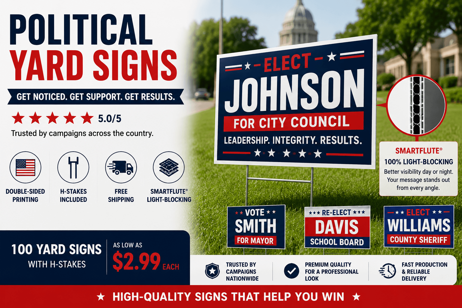 Political Yard Signs Review